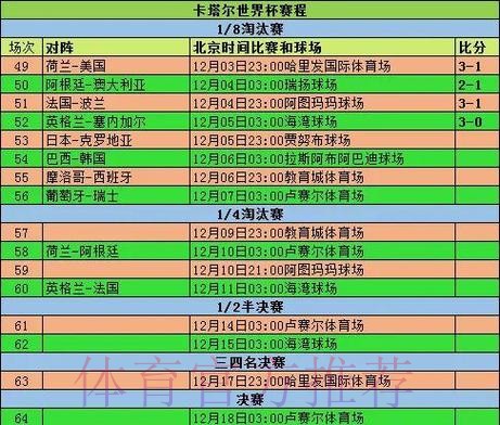 2026世界杯每日赛程今日比赛时间表实时查看 2026世界杯每日赛程今日比赛时间表实时查看